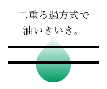 二重ろ過方式で油いきいき。